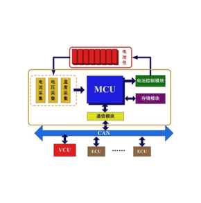 电池管理系统（BMS）的作用是什么？